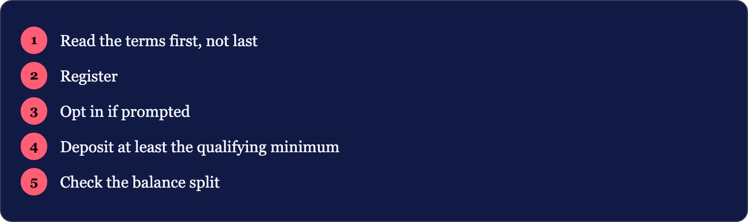 Five step process for claiming the casino bonus