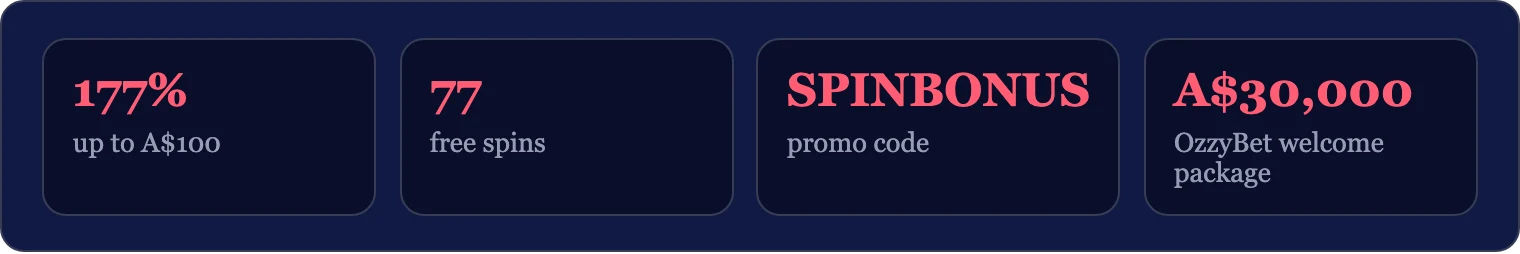 Four tiles showing bonus percentage, free spins, promo code, and welcome package amount