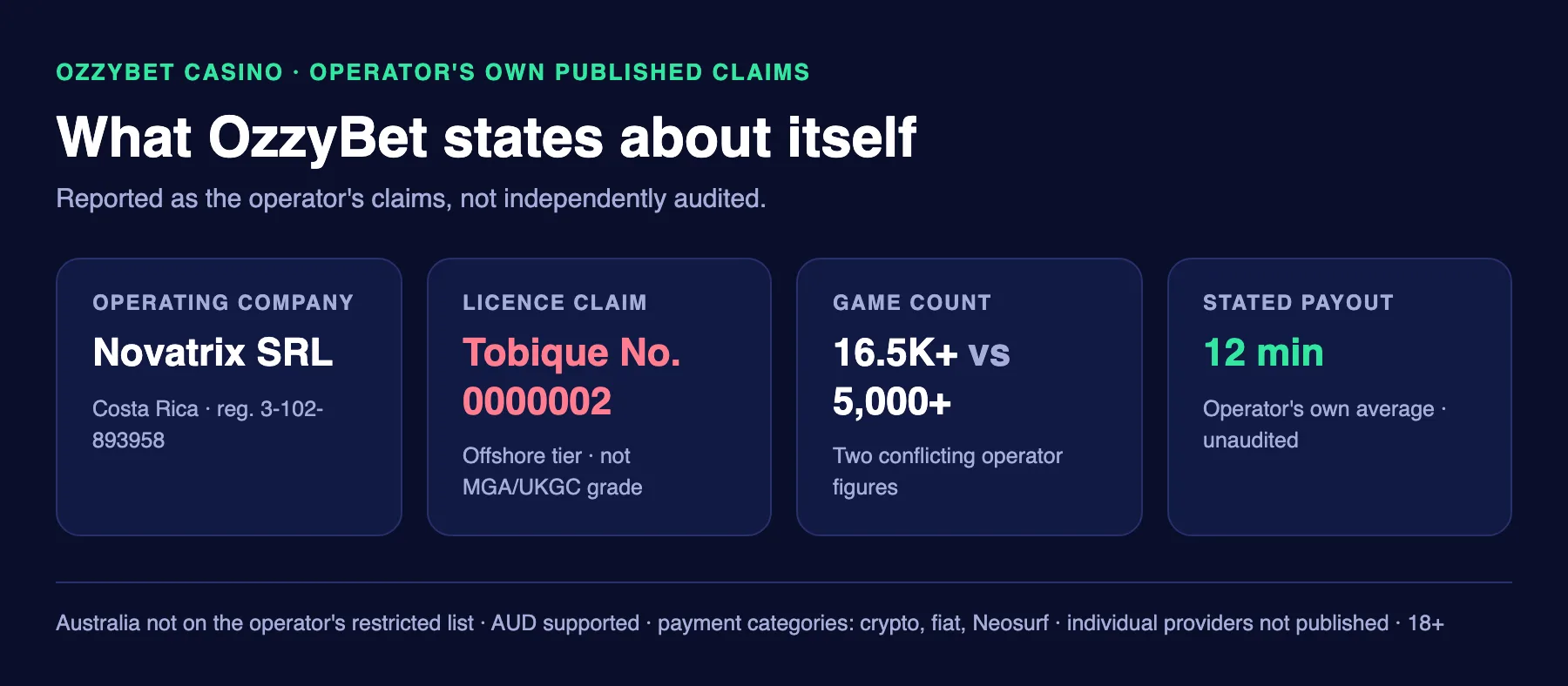 OzzyBet Casino at a glance